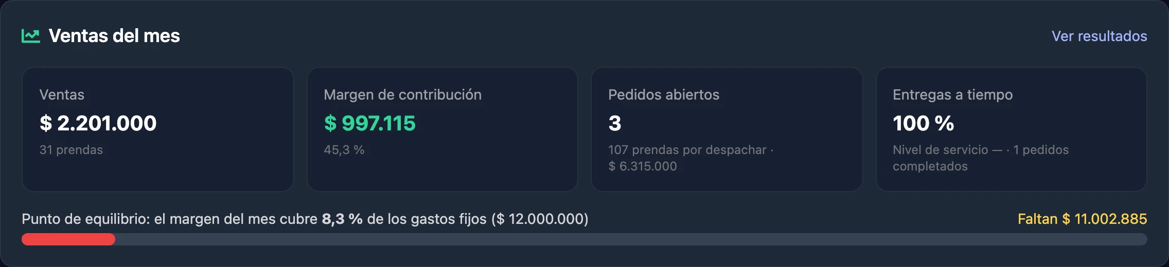 Ventas del mes