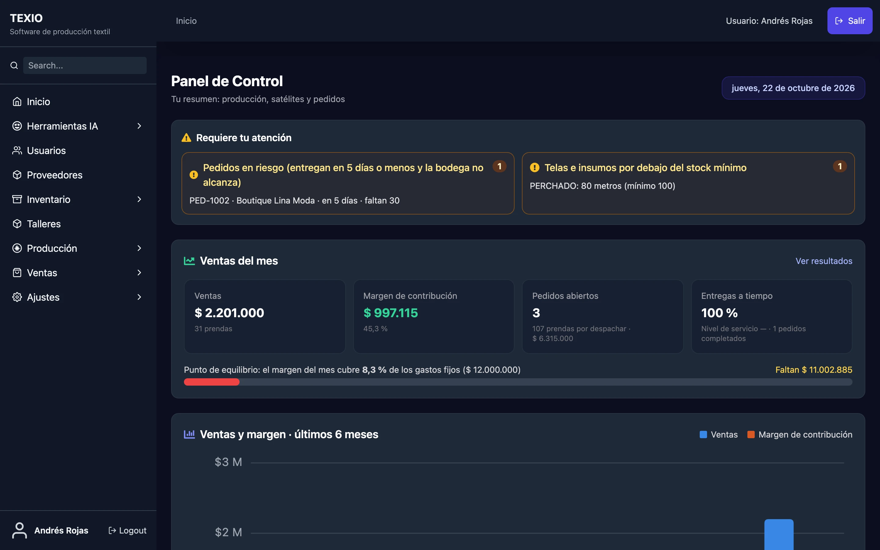 Panel de control del rol producción