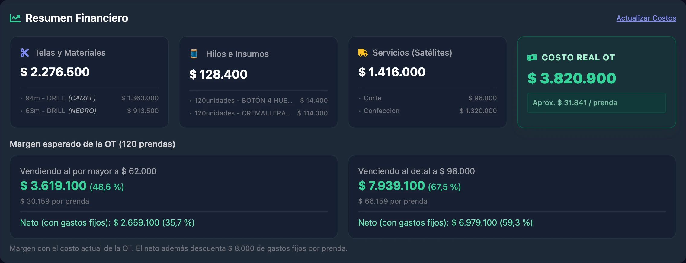 Resumen financiero de una OT