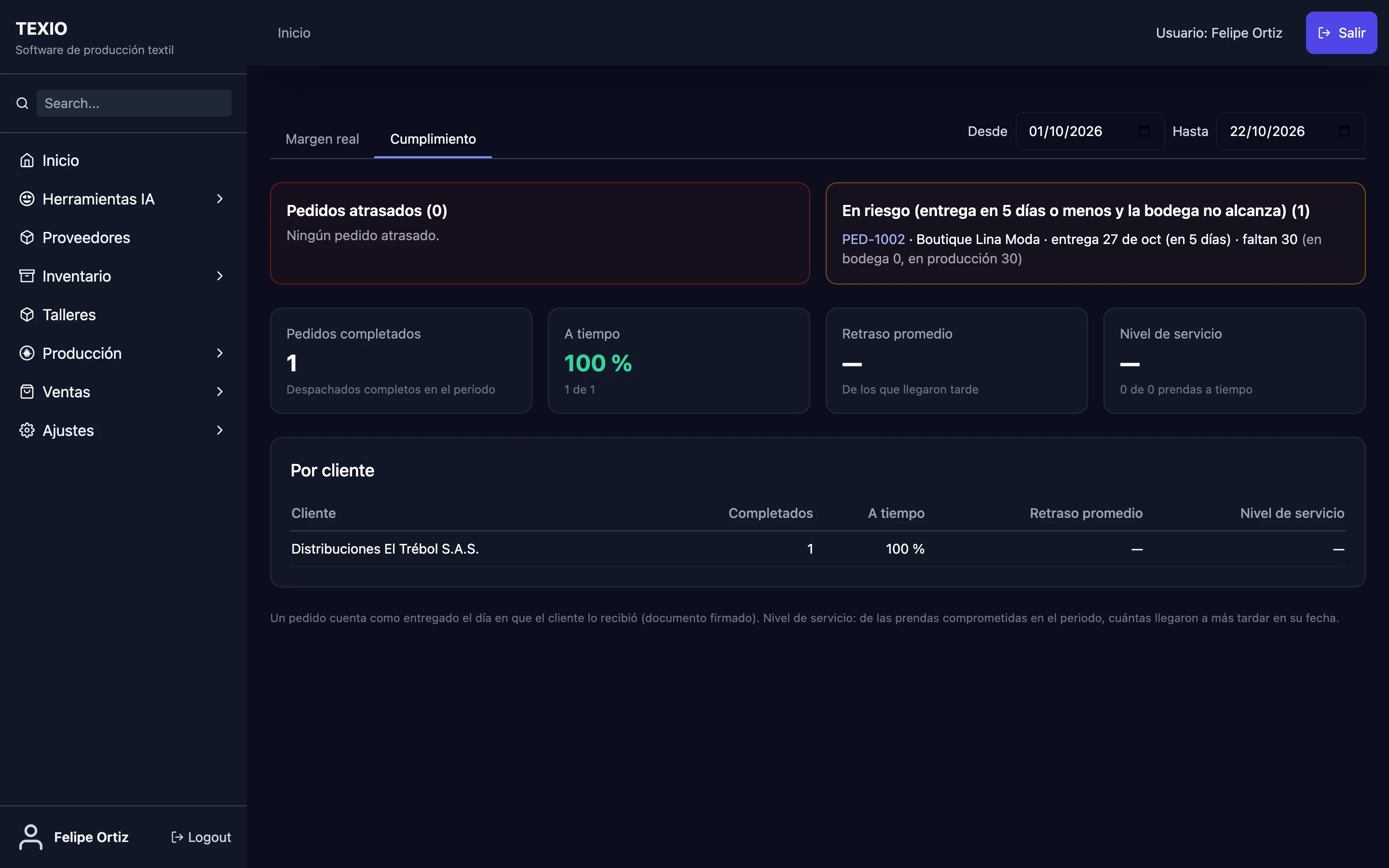 Resultados: cumplimiento