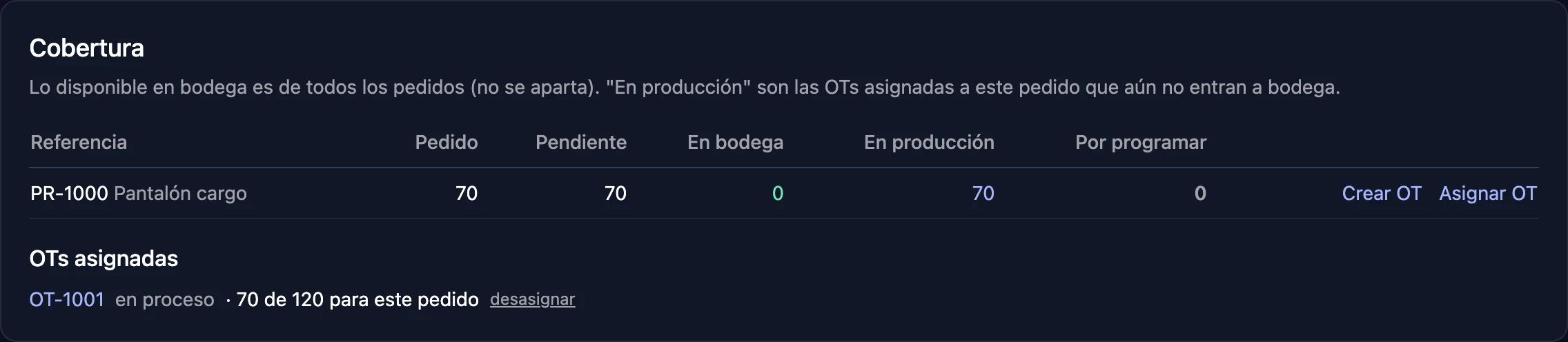 Cobertura de un pedido